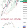 日経225　8月24日チャート解説　中期線を見落としてました