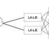 Multipath TCPとL4バランシングのI-D