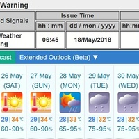 香港の天気と湿度 最高気温 最低気温について調べてみた結果 香港を もっと 好きになる活動記録