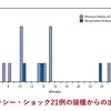 新型コロナウイルス感染症COVID-19：最新エビデンスの紹介（1月16日）