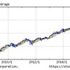 日銀総裁の講演があったようです。国際市場の強気相場はいつまでなのか？