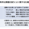 サービスの概要　　技術的な課題を扱うことに関する仕組み