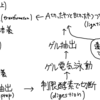 DNAワークの流れ