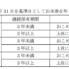 （株主優待IR）注目したのはこちらです