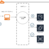 【まとめ】AWS IAMサービスとは何か