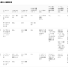 vSAN ネットワークデザインガイドはどこにある？