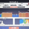 １５日　Zwift - 2x15 FTP Intervals in Watopia 