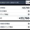 【FX】2022年11月：74万1430円→76万5190円 +3.20%(+2万3760円)