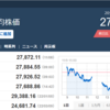 今日の日経平均　’22　11/09