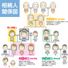 相続について　基礎編　⑥　代襲相続　