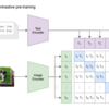 Learning Transferable Visual Models From Natural Language Supervision