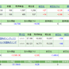 資産状況（2019年3月11日現在）