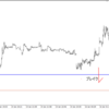0116　水平線ブレイク　＋7.5