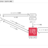 Webエンジニアなら知っておきたいIDaaS
