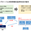 第4回非財務情報の開示指針研究会の資料　/　経済産業省