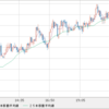 ＡＵＤ/ＮＺＤ　1.06回復