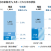 【バリー・スターンリヒト】オフィス市場の隠れ損失は1兆2千億ドル。（NYCB貸倒引当金の2千倍）