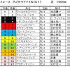 ヴィクトリアマイル予想・・・アパパネの取捨は？