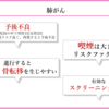 がん緩和ケア＋在宅医療医に必要ながん治療に関する知識を科学する１９