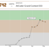 AtCoderで緑に戻れない話