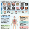 結節性硬化症（TSC）の解説