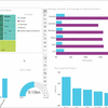 マイクロソフトのBIツール「Power BI」、マルケトからGitHubまで多様なデータと連携