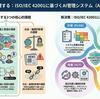 AIの指示するロボット工学三原則のSW要件分析手順