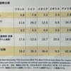 すぐに医療崩壊する病床数世界一の日本