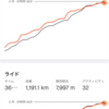 3/31 霞練できず…/3月まとめ