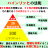 経営工学：原理・原則や法則類