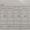 二学期終了、小さな進歩！