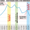 相模原市中央区の人身交通事故、減少傾向！（2021/10/16）