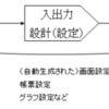 噂のジェネクサスを試す2（まとめ）