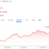 ゴールデンウィーク中日最終日