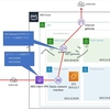 自宅とAWSをVPN接続してみた(インターネット接続編)