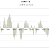 2015/2　商品騰落レシオ　-24%　▼