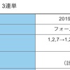 松山ミッドナイト穴狙い😆🎉