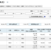 【現在の建玉】8月の利益と今後の方針(9/1) 