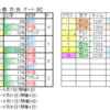 ４月29日（土）東京・京都・新潟競馬場