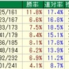 京都新聞杯/ケンタッキーダービー/新潟大賞典/NHKマイルC