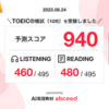 abceed TOEIC 予測スコア 940