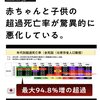 赤ちゃんと子供の超過死亡率が日ごとに悪化している