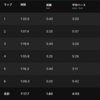 400m×3（〜3:20/km、r=200m 〜6:00/km）