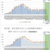  東京都　各種集計（10月18日更新版） 