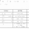 【婦人科通院録 通院4回目】夫の精液検査体験について