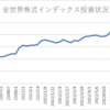 楽天証券でのインデックス投資状況(2022/7/29)