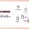 顔タイプアクティブキュートのぽっちゃりさんに似合う服の選び方【トレンドを取り入れたコーデ術】