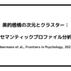 美的感情の次元とクラスター：セマンティックプロファイル分析（Beermann et al., Frontiers in Psychology, 2021）