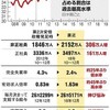 「香港：条例は廃案、行政長官辞任は中国認めず」「年収200万未満が75％、非正規が40％」「吉本興行と沖縄」