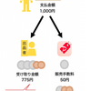 PayPayフリマで初めて売れてみて知った送料の支払い方